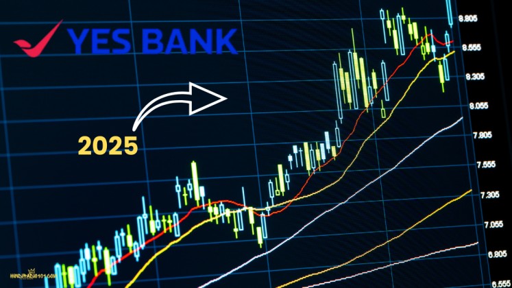 yes bank shares