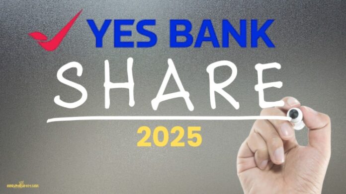 yes bank shares